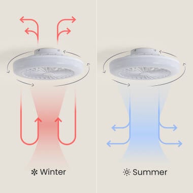 FURNIVO | plafondventilator met verlichting 45 cm | 15W 3000-6000K 1920 lm | wit