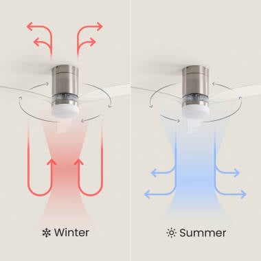 KLUNIVO | plafondventilator met verlichting 132 cm | 18W 3000-5700K 1440 lm | nikkel, wit of zwart