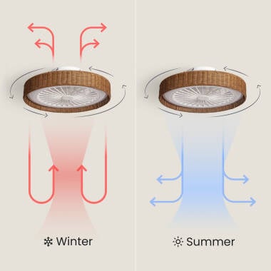 BRAKIVO | plafondventilator met verlichting 50 cm | 15W 3000-6500K 1920 lm | bruin